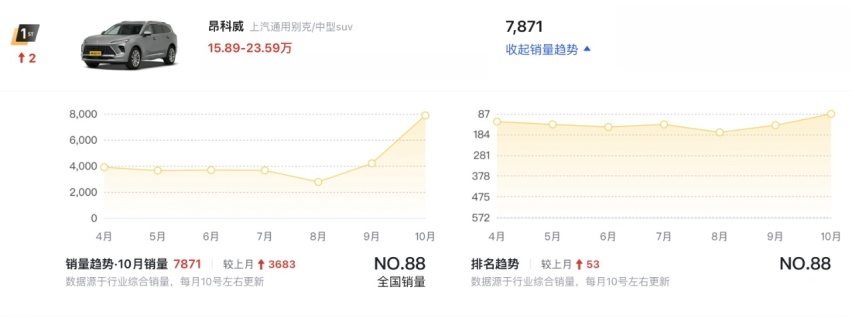 一汽大众探岳L：上市“一口价”能给到多少？