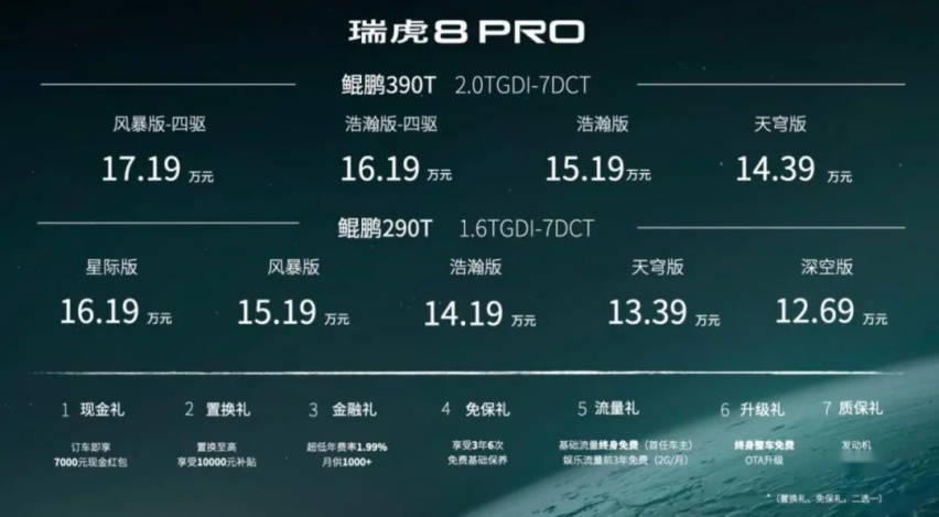 瑞虎8 PRO正式上市，这是关于它你不得不知道的几点