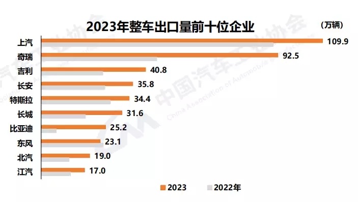 行业观察 | 汽车产销达到3000万辆 汽车强国建设迈上新起点