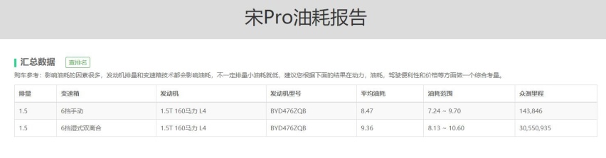 换装小尺寸屏幕，第二代宋PRO能火吗？网友：内饰太糙了