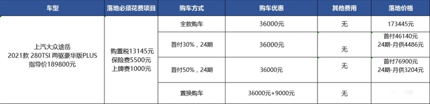 20万预算买SUV，大众途岳为啥能抢买昂科威的人？