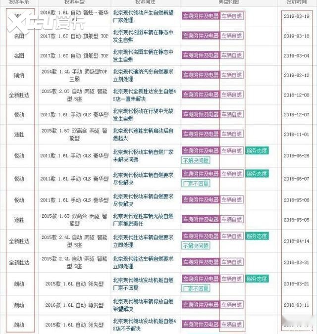 北京现代IX35又自燃，消防排除人为原因，车主维权数月未果