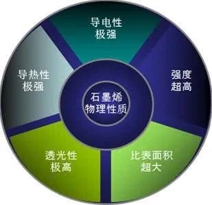 动力电池期盼奇点时刻：石墨烯刀片无钴电池三大技术路线同迎突破