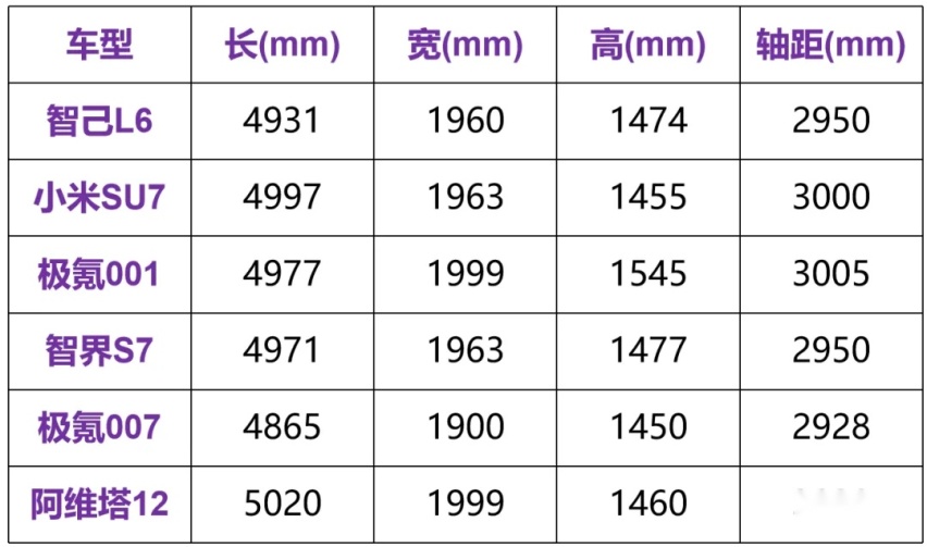 抛开舆论争议，智己L6产品力能挑战小米SU7吗？