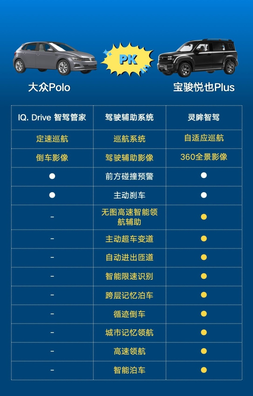 潮流智能新选择，宝骏悦也Plus上市，售9.38-10.38W新车亮点