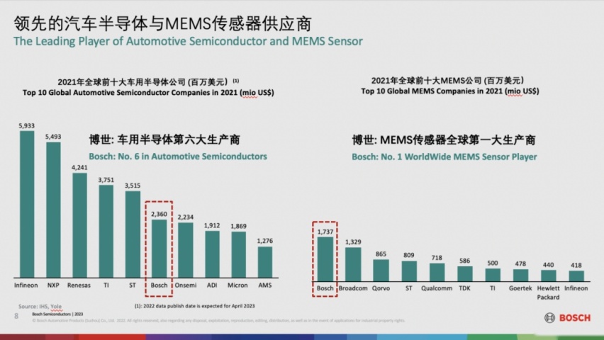 陈玉东：缺芯这个事情算翻篇了