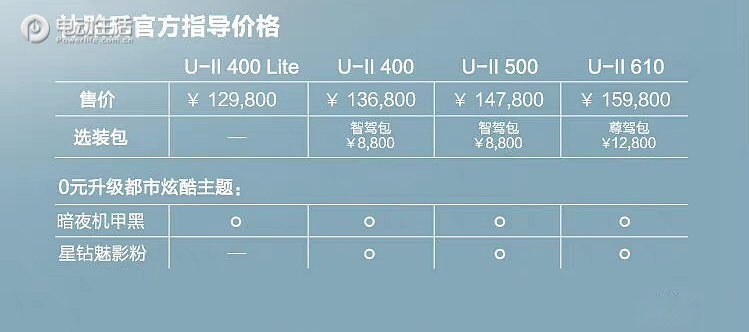 哪吒U-II升级上市 售价12.98-15.98万元