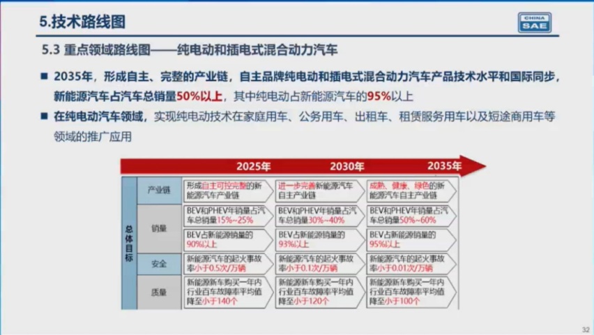 领克、长安、魏牌混动新车集中发布，谁才是主流？