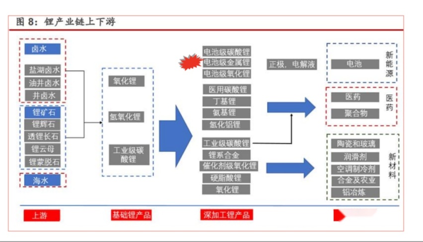 碳酸锂能治新冠？
