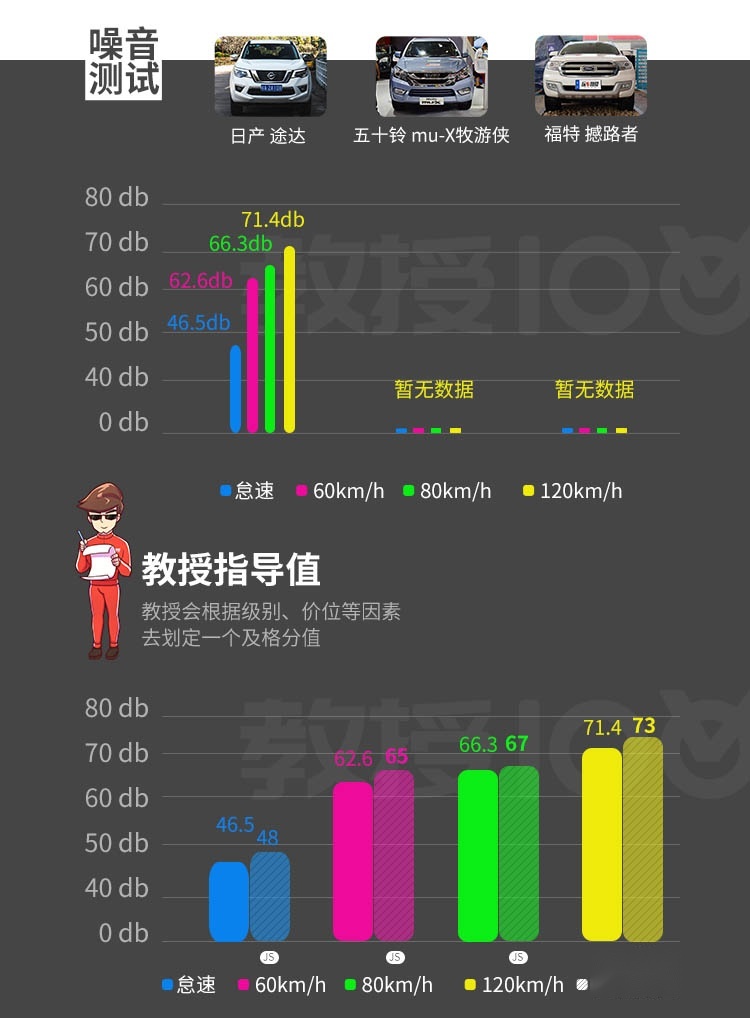 2.5L+7AT，这台硬汉SUV不到18万起，家用也不错？