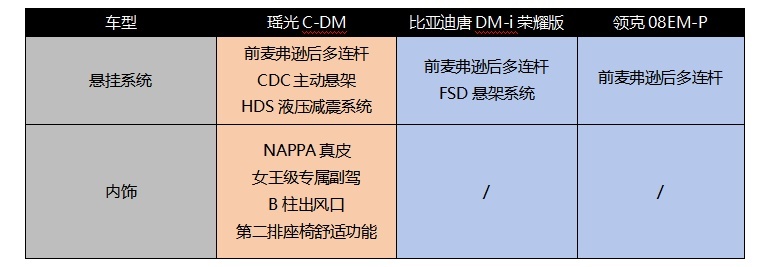 混动技术大横评：瑶光C-DM、领克08、比亚迪唐谁更胜一筹？