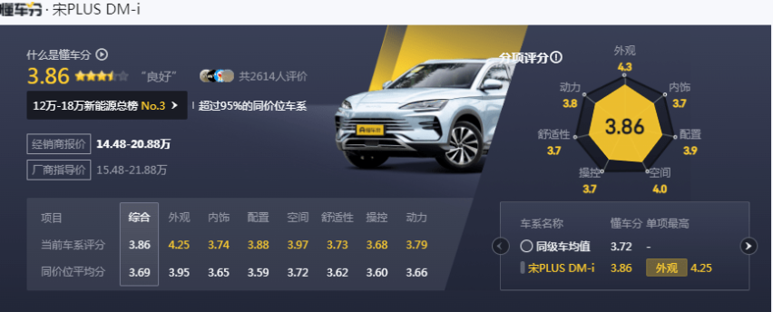 我们为什么需要一台宋PLUS DM-i冠军版？