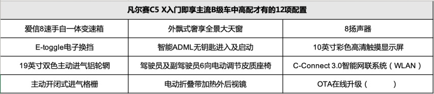 雪铁龙凡尔赛C5 X预售,14.37万起售有诚意吗？