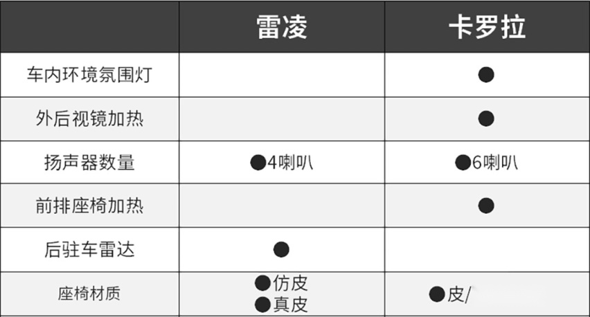 都说开不坏！这两款全新15万级家用车你选谁