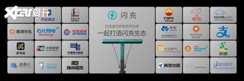 比亚迪第10000座闪充站落成，闪充中国达成关键里程碑928.png
