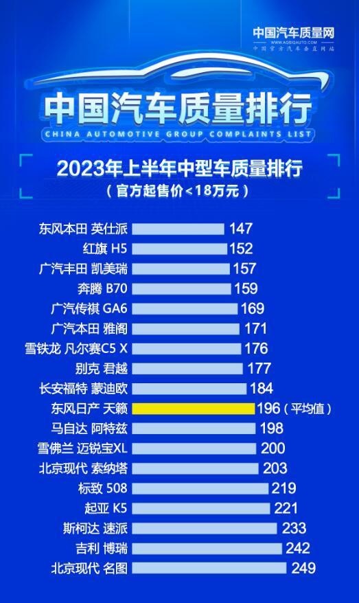 中型车质量排名.jpg