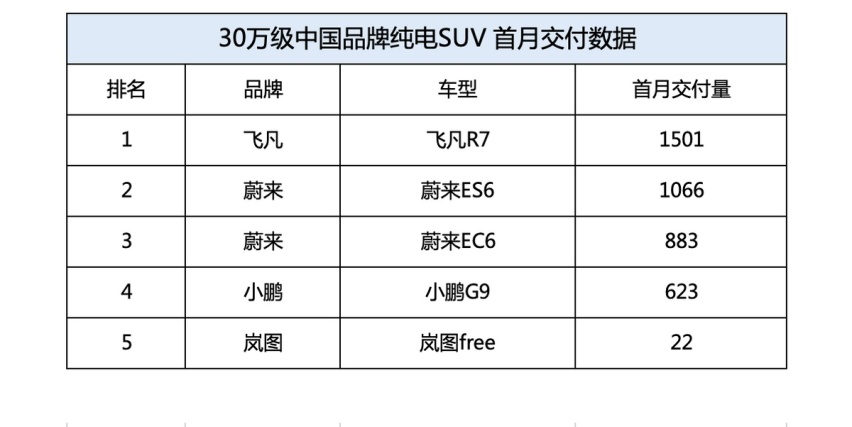 国家不补飞凡给补 飞凡汽车也要开始宠用户了