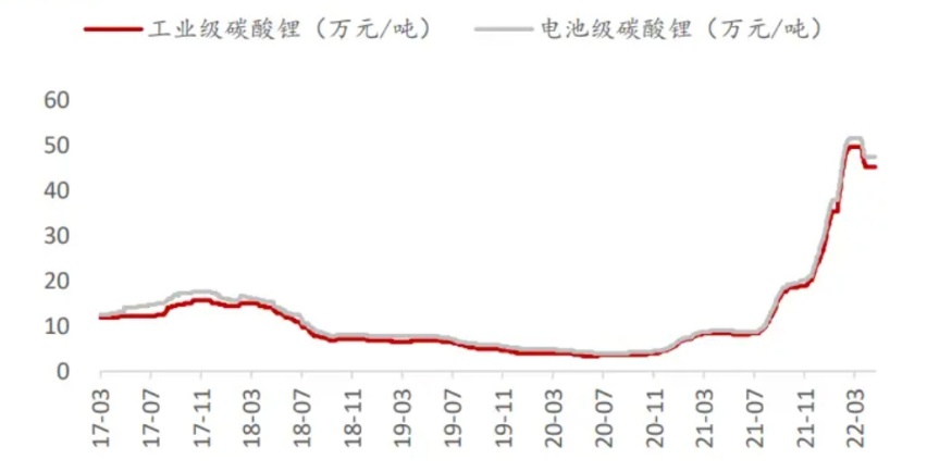 电动车大甩卖！燃油车又完蛋了？真相在此，别被忽悠了！