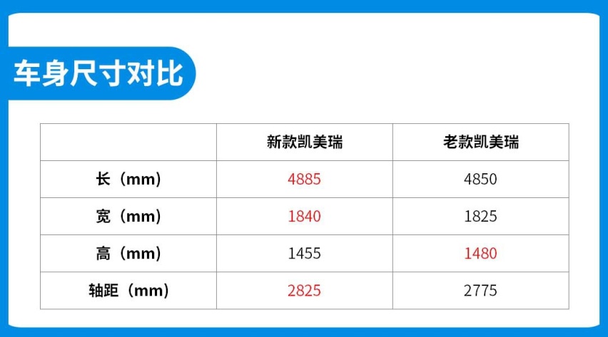 有些车轴距加长78mm，起步价还降近万，算业界良心吗？