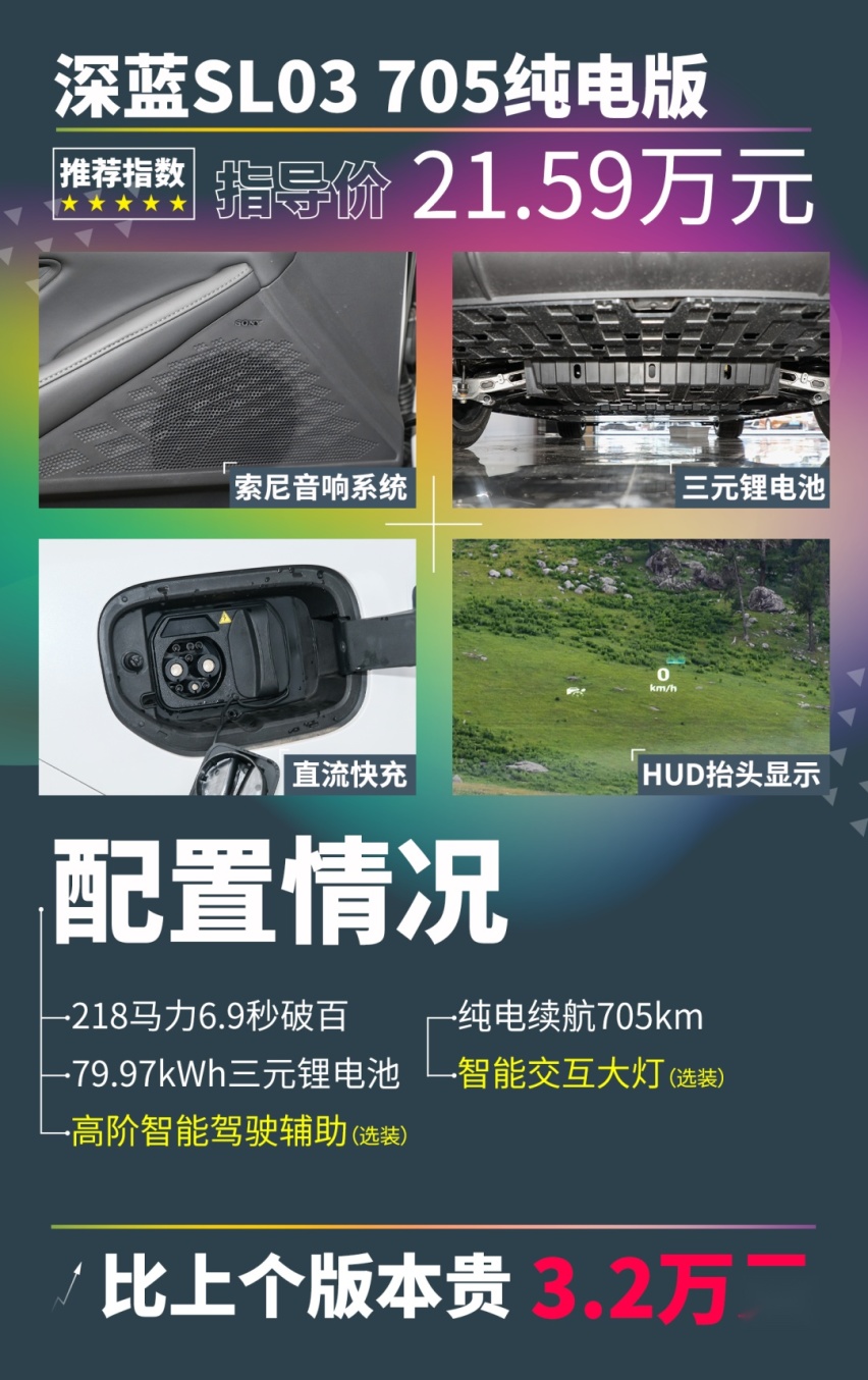 比Model 3便宜10万!长安深蓝SL03值不值?