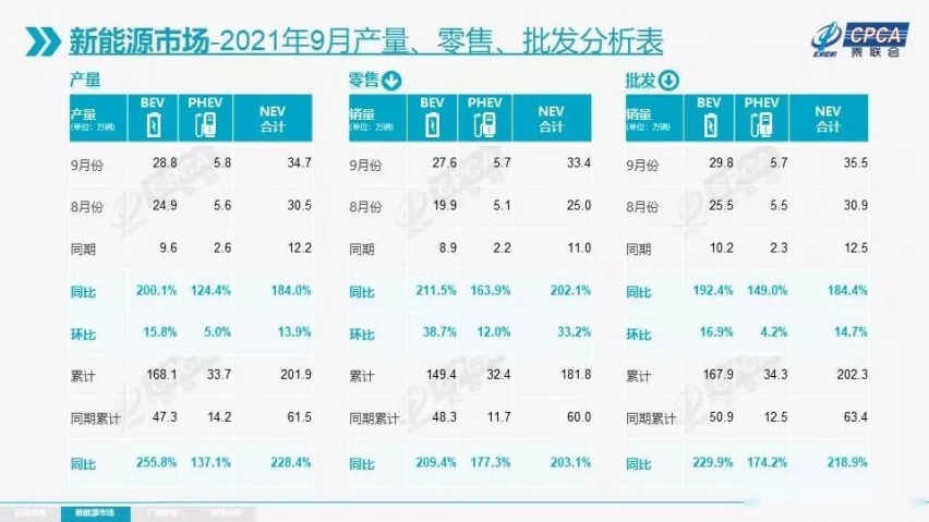 “金九银十”旺季销量下滑40%，广汽丰田为何惨遭“滑铁卢”？
