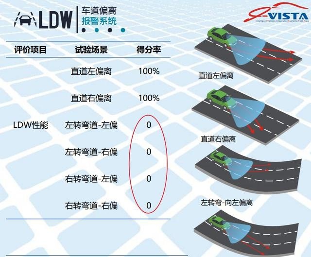 自动驾驶：自主向左合资向右，谁能占位中流砥柱？