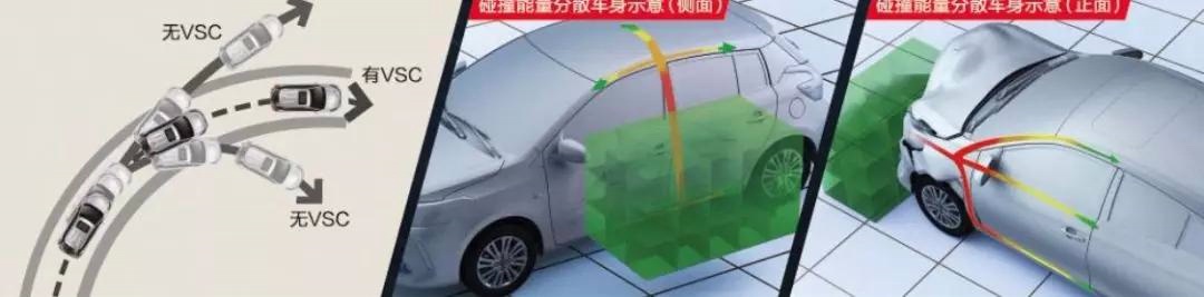 省油的极限在哪里？威驰FS带你一箱油走遍城市的大街小巷
