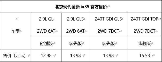 当年的强者想打个翻身仗 全新ix35 12.98万起上市