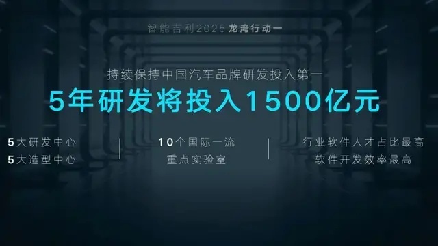 吉利点满“科技树”，杀疯了？