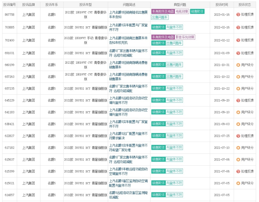 315特别关注：主打颜值？上汽名爵5小问题一堆，你中招了吗？