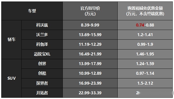 不仅不截胡,还福利加码,上汽通用这波操作666