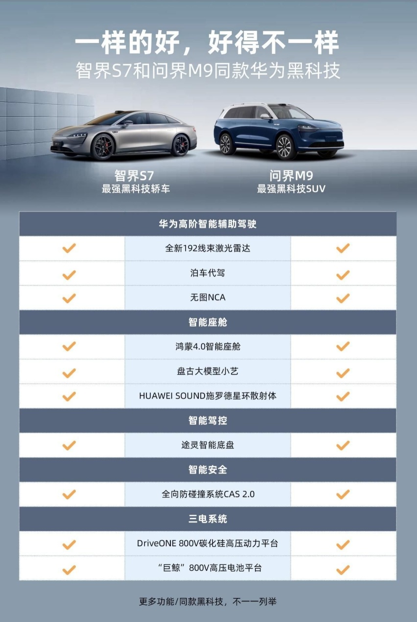 华为一个月内连发两款新车，细数智界S7和问界M9领先一代的黑科技