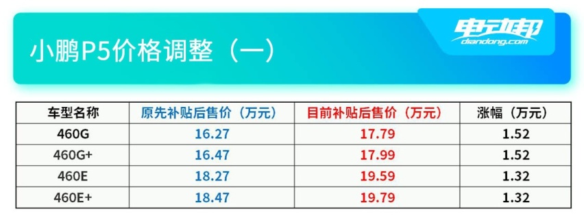 小鹏P5售价调整1.jpg