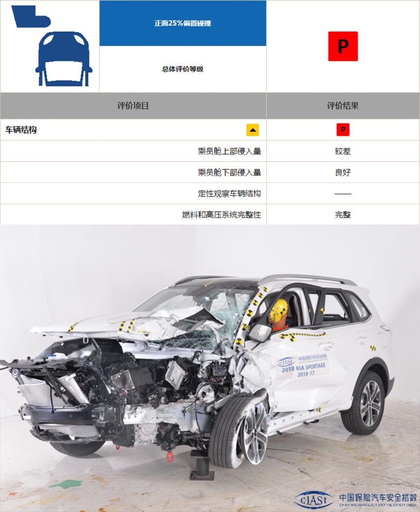 如果你情敌问你什么车值得买，赶紧向他“推荐”这四款