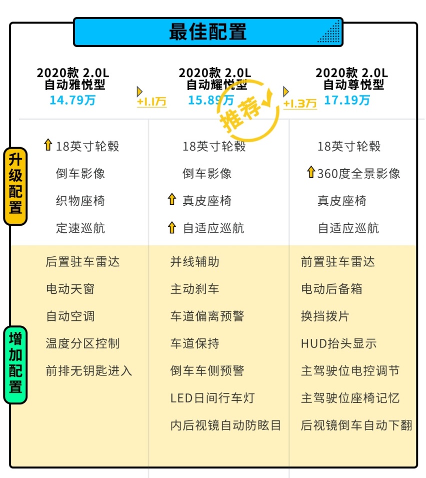 颜值满分，质感十足，这款12.99万起的全新SUV这样买！