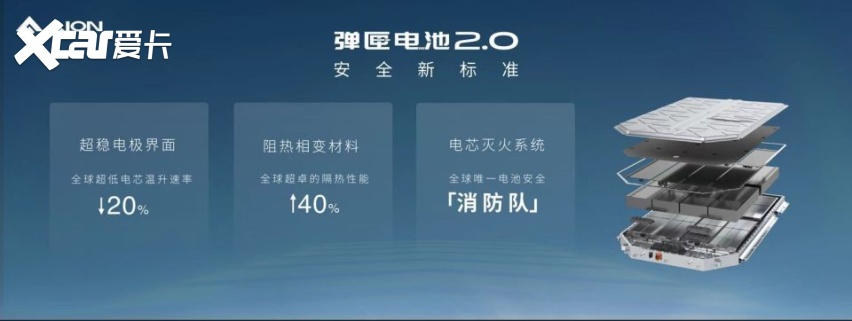 重磅发布弹匣电池2.0，埃安进入技术井喷期