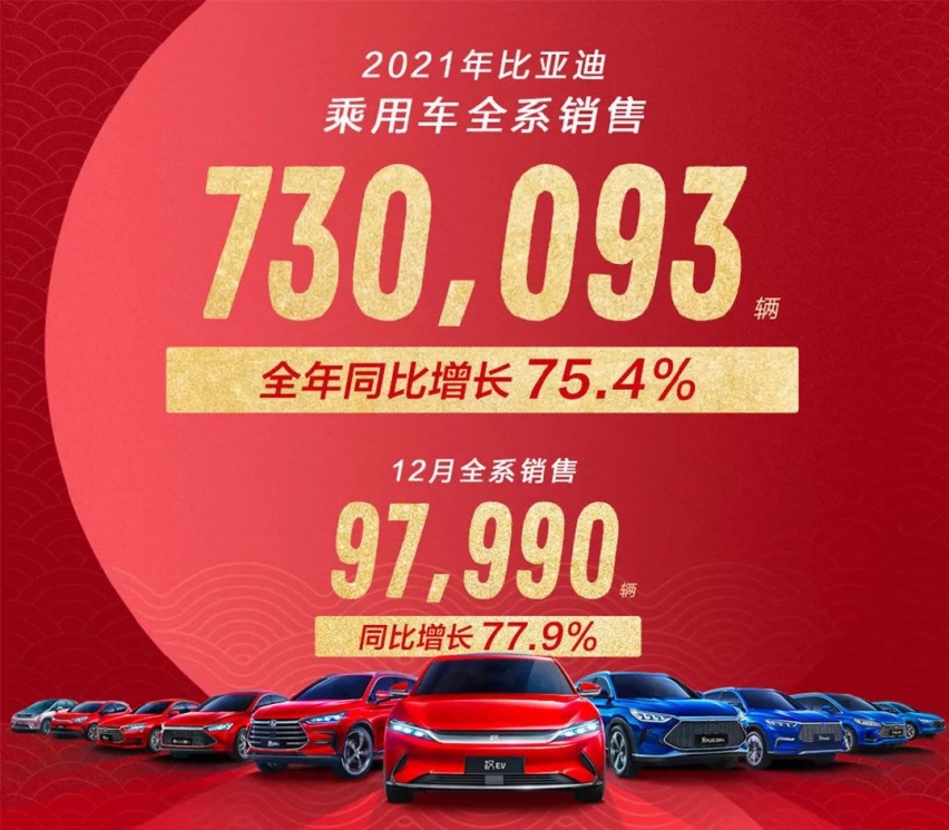 广汽丰田锋兰达上市，东风日产公布2021年销量…丨今日车闻