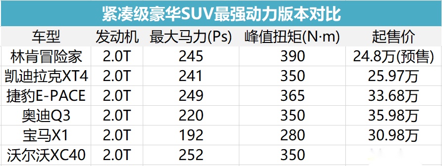 林肯冒险家的亮点，远不止24.8万的预售价