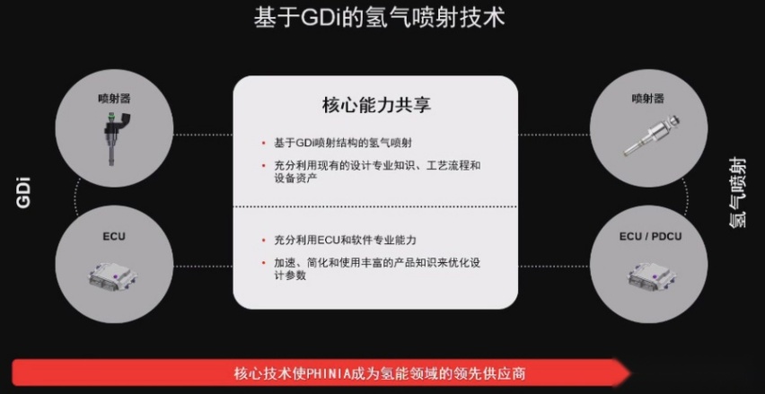 为汽车产业零碳目标奋斗，费尼亚德尔福信心十足