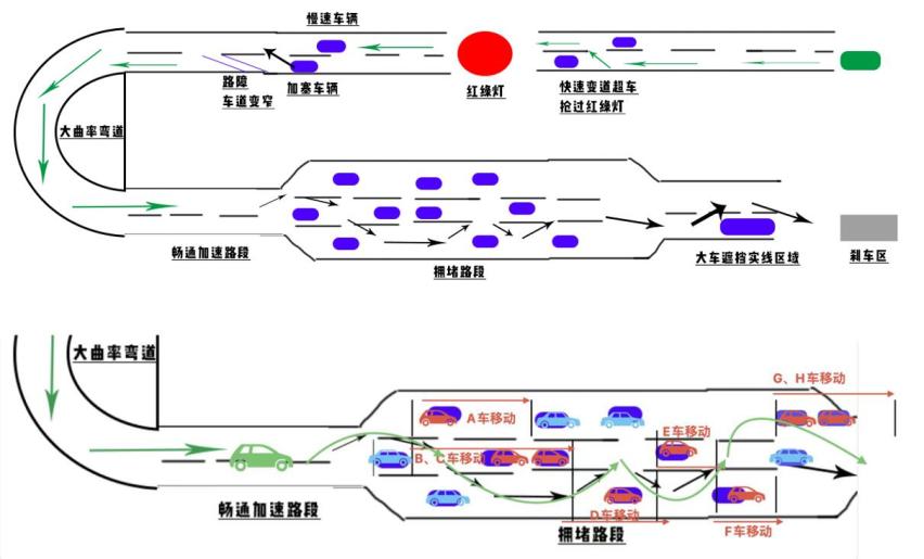 早高峰模拟挑战赛 4挡皓瀚DH-i对话宋Pro DM-i
