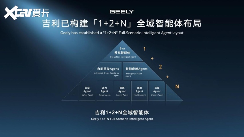吉利Eva Cab北京车展首发 重塑全球智能出行新格局