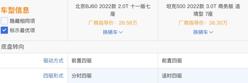 北京越野BJ60对比坦克500，舍得之间谁更胜一筹？