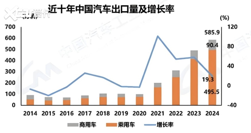 市场观察 | 2026中国车市“期中考”：冰火交织下的结构性重塑