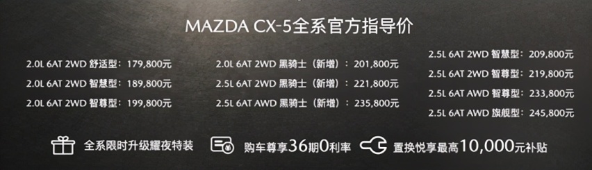 马自达CX-5新增黑骑士版：细节黑化，车漆焕新，配置升级