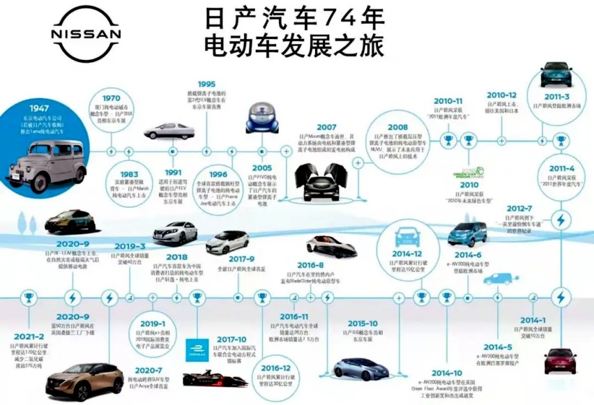 东风日产ARIYA艾睿雅上市首月销量遇冷 卖不动为哪般?