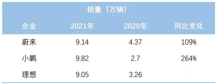 “蔚小理”财报解析，谁最能赚钱？谁亏得最多？