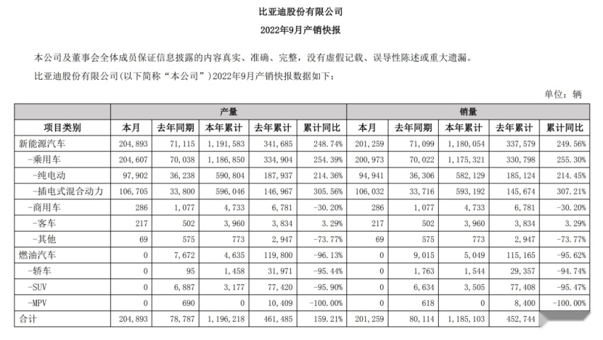 红黑榜 | 比亚迪年销200万在望，理想频翻车股价大跌