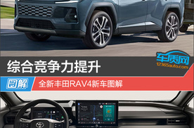 综合竞争力提升 全新丰田RAV4新车图解
