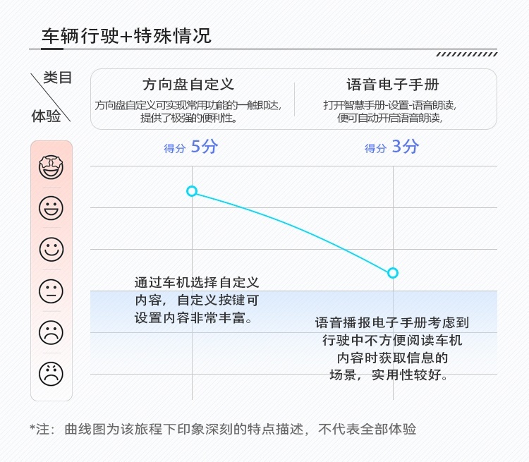 2车辆行驶.jpg