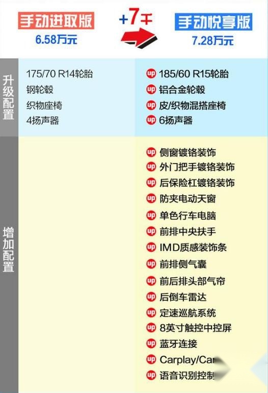 年轻化的老牌子！详解捷达VA3，性价比和质量的保障